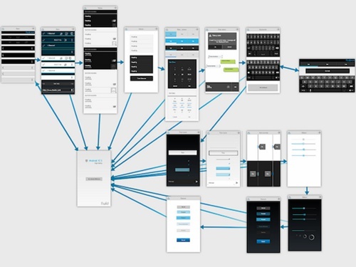 打造出色交互體驗 iOS產品原型設計的常用軟件與實用指南