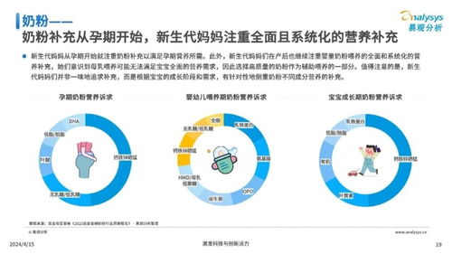 新生代媽媽真實孕育狀態洞察 網絡文化經營的視角